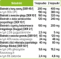 tabelka_cardiovita.webp